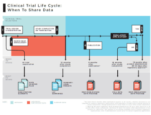 data-sharing-cycle