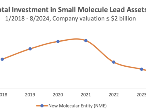 PREPRINT NEW RESEARCH: The Inflation Reduction Act’s Impact upon Early-stage Venture Capital Investments